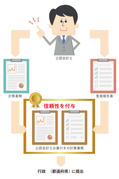 やまだ　あらた　しん　山田　新　会計　事務所　会計士　清水　静岡　しみず　しずおか　税理士　春日　安い　親切　丁寧　企業　個人　事業　起業　公認会計士　商工会議所　税金　対策　確定申告　税金対策　EＲＰ　クラウド　債権　回収　株式　投資　法人　証券　運用　上場　遺族　不動産　相続　監査　顧問　給与　不動産売却